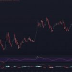 美元大幅贬值：已跌破2022年3月美联储加息以来最低水平-彩金论坛-白菜社区-白菜论坛